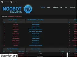 Sites similar to noobot.info