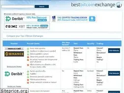 Sites similar to noramb.cz