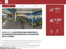 Sites similar to nordaspa.com