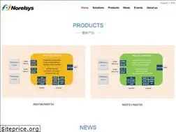 Sites similar to norelsys.com