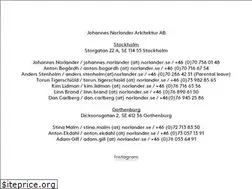 Sites similar to norlander.se