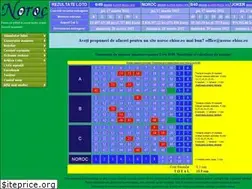 Sites similar to noroc-chior.ro