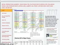 Sites similar to northamericaninterests.ca
