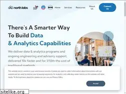 Sites similar to northlabs.io