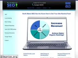 Sites similar to northmiamiseo.com