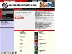 Sites similar to norwegiancharts.com