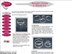 Sites similar to nosliphoops.com