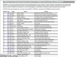 Sites similar to nossdav.org