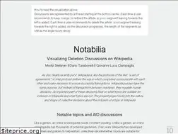 Sites similar to notabilia.net