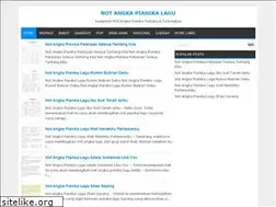 Sites similar to notangka-pianika.blogspot.com
