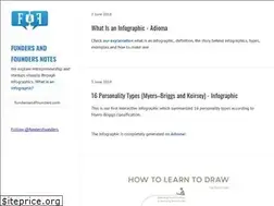 Sites similar to notes.fundersandfounders.com