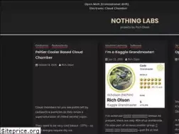 Sites similar to nothinglabs.com
