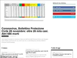 Sites similar to notizieoggi24.it