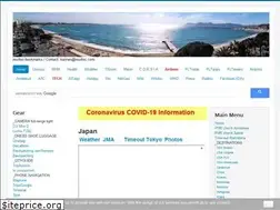 Sites similar to noulloc.com