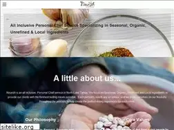 Sites similar to nourishnaturalfoods.com