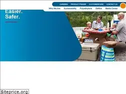 Sites similar to novachemicals.com