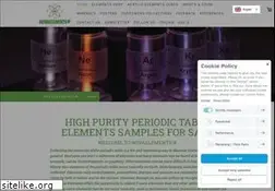 Sites similar to novaelements.com