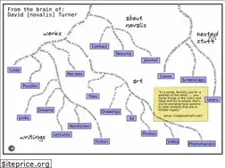 Sites similar to novalis.org