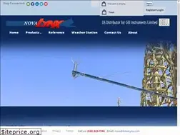 Sites similar to novalynx.com
