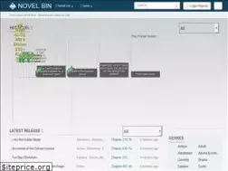 novelbin.com