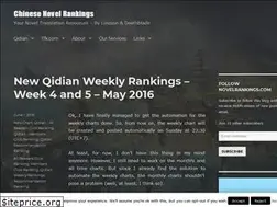 Sites similar to novelrankings.com