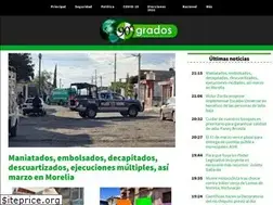 Sites similar to noventagrados.com.mx