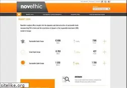 Sites similar to novethic.com