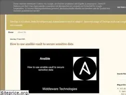 Sites similar to novicejava1.blogspot.com