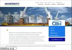 Sites similar to novolen.de