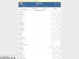Sites similar to nowgoal.ltd