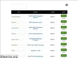 Sites similar to nowsportsbet.com