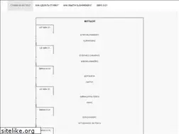 Sites similar to npdvk.kz