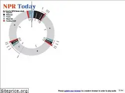 Sites similar to npr.today