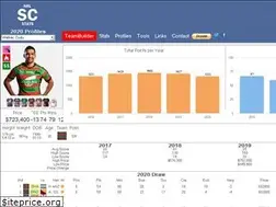 Sites similar to nrlsupercoachstats.com