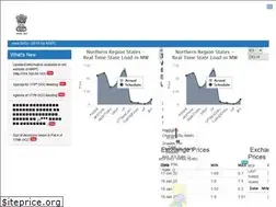 Sites similar to nrpc.gov.in