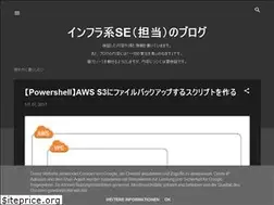 Sites similar to nryo.blogspot.com