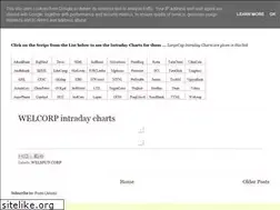Sites similar to nsemidcapintracharts.blogspot.com