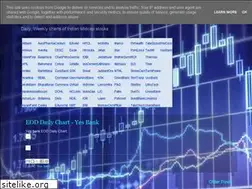 Sites similar to nsemidcapstockcharts.blogspot.com