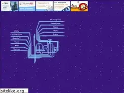 Sites similar to nsib.ru