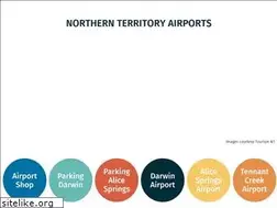 Sites similar to ntairports.com.au