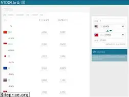 Sites similar to ntd24.tw