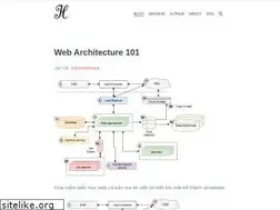 Sites similar to nthung2112.github.io