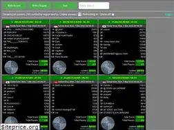 Sites similar to ntl-slither.com
