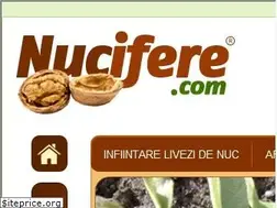 Sites similar to nucifere.com