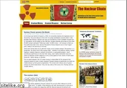 Sites similar to nuclear-risks.org