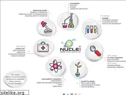 Sites similar to nucleibrand.co.za