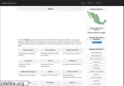 Sites similar to nuestro-mexico.com