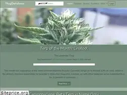Sites similar to nugdatabase.com