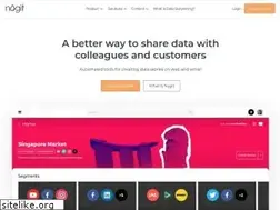Sites similar to nugit.co