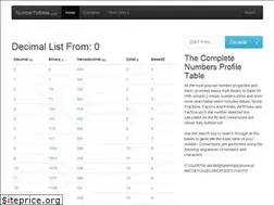 Sites similar to numbertobase.com